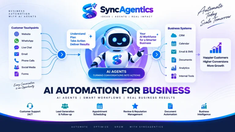 AI Automation for Business: The Complete Guide to AI Agents, Workflows & Business Automation